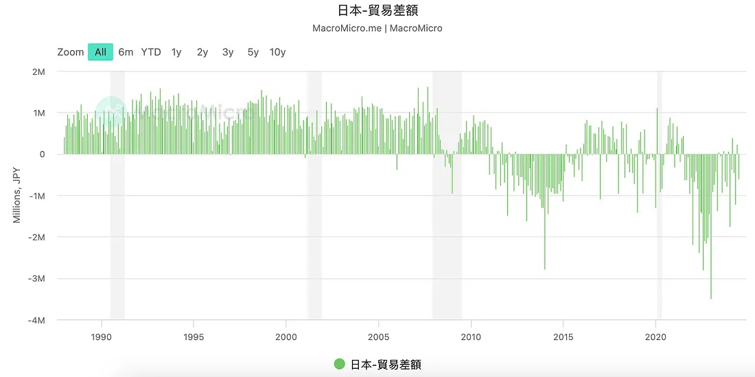 Vivienna：日元的避险货币属性是如何炼成的？-图片10