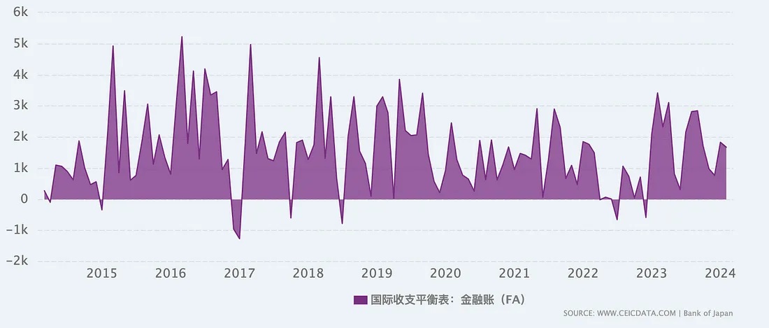 Vivienna：日元的避险货币属性是如何炼成的？-图片13