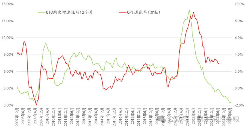 通胀率下降，美国通货膨胀接近尾声-图片1