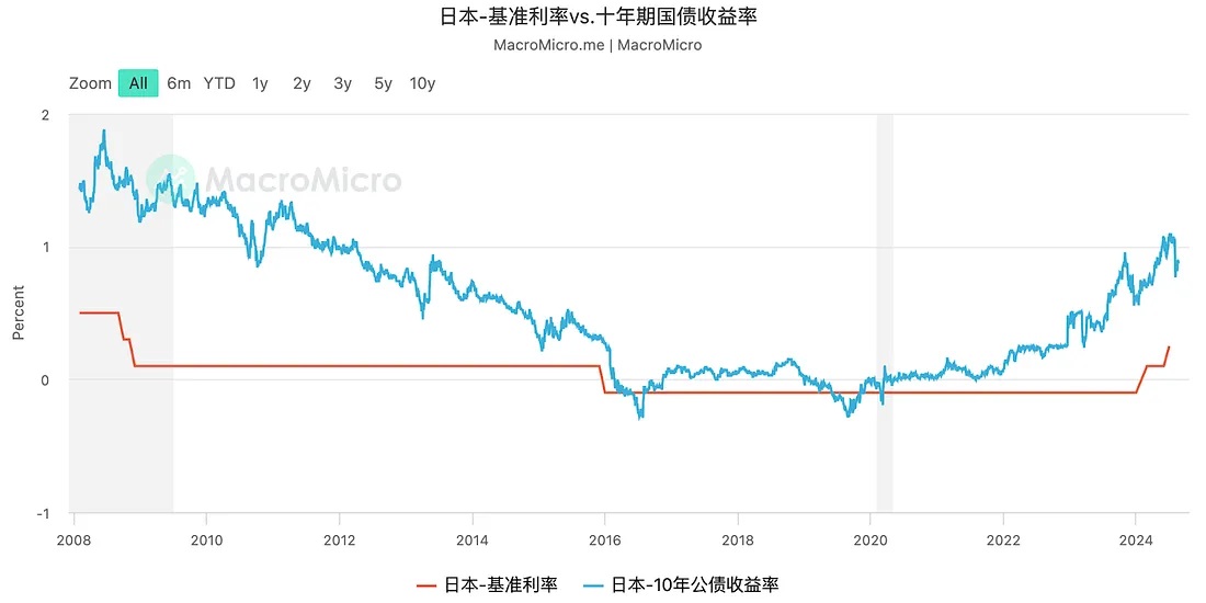 Vivienna：日元的避险货币属性是如何炼成的？-图片6