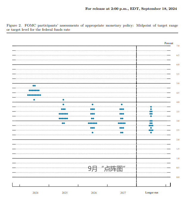 降息50个基点！美联储以激进的第一步开启货币宽松周期-图片6