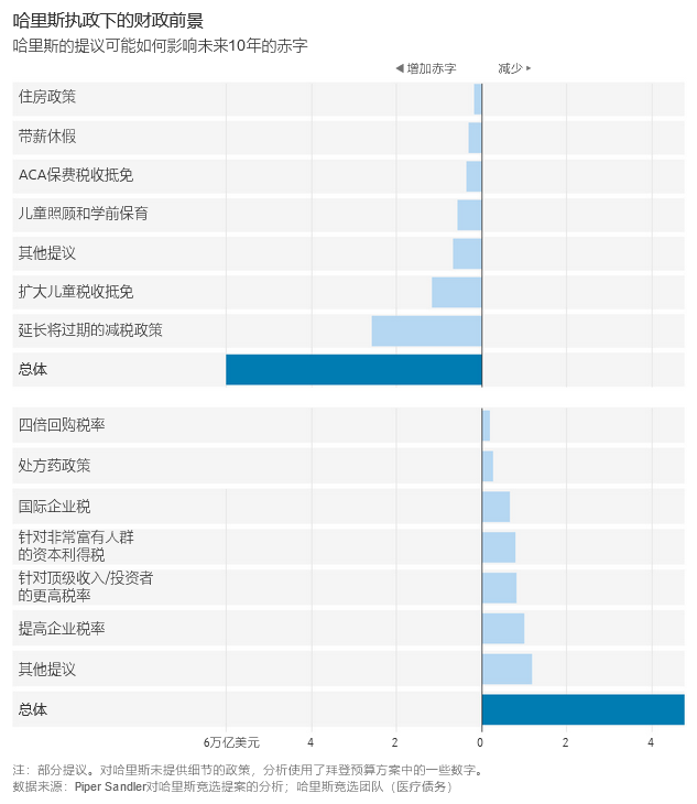 华尔街日报：美国联邦债务飙升，特朗普和哈里斯为何都避而不谈？-图片5