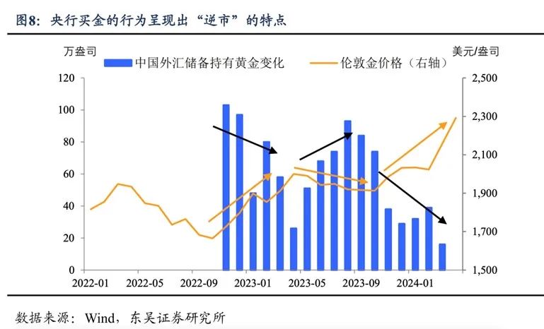 黄金飙涨35%！背后竟是它在操盘？这3大趋势，投资者必须了解！-图片9