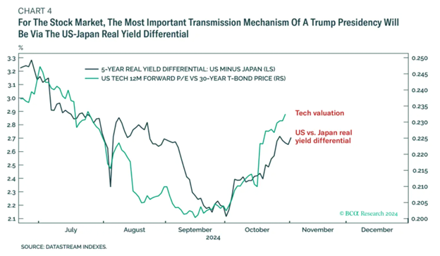 驱动美股的主要叙事是什么：从Trump到估值，用一条逻辑来解释！-图片3