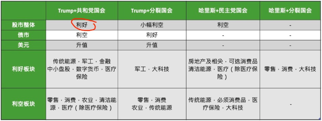 Trump上台对美股有何影响？美股离奇暴涨，大回调将至？还能入场吗？-图片2