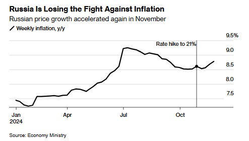 卢布贬值引爆通胀，俄罗斯央行大幅加息已不可避免？-图片2