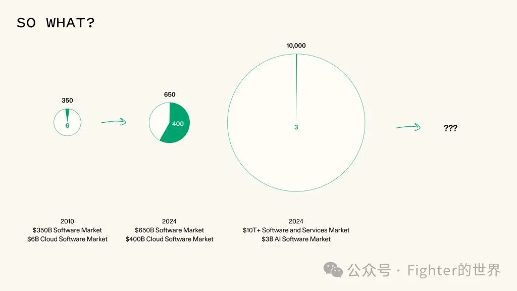 红杉资本2025年AI展望：AI in 2025-图片3