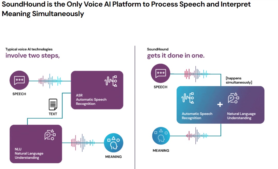 一年涨10倍的SoundHoundai：语音Ai的想象力？-图片1