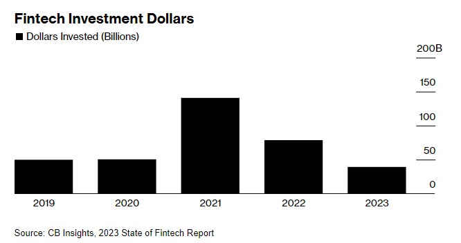 2025 年金融科技行业三大主题展望：监管、交易和加密货币