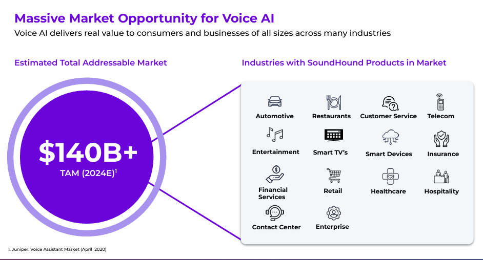 一年涨10倍的SoundHoundai：语音Ai的想象力？-图片4