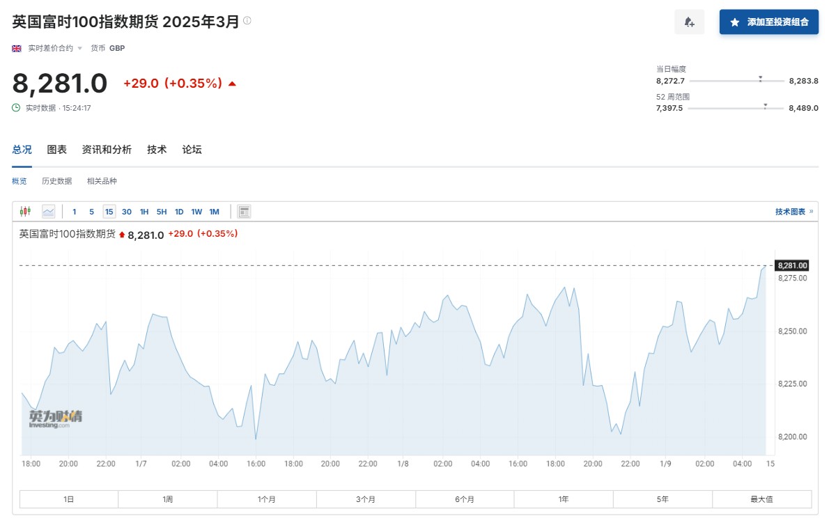 英国资产遭抛售！英镑跌至 2023 年 11 月以来最低，美债结束四连跌-图片1