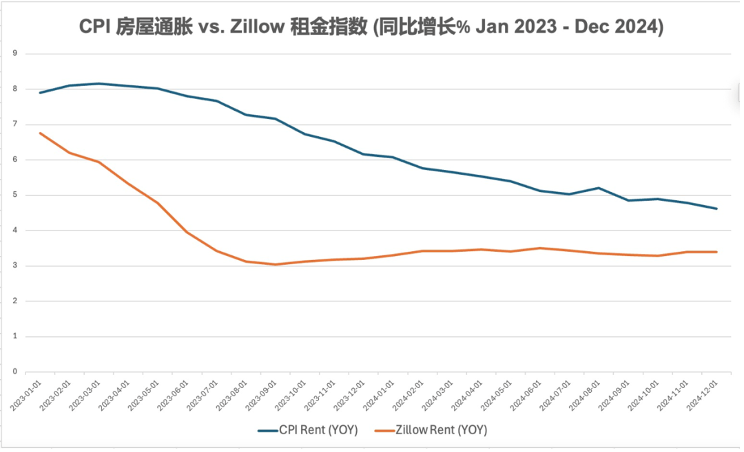 为何美股下跌将成常态？一大全新风险浮出水面！25年投资你将作何改变？-图片3