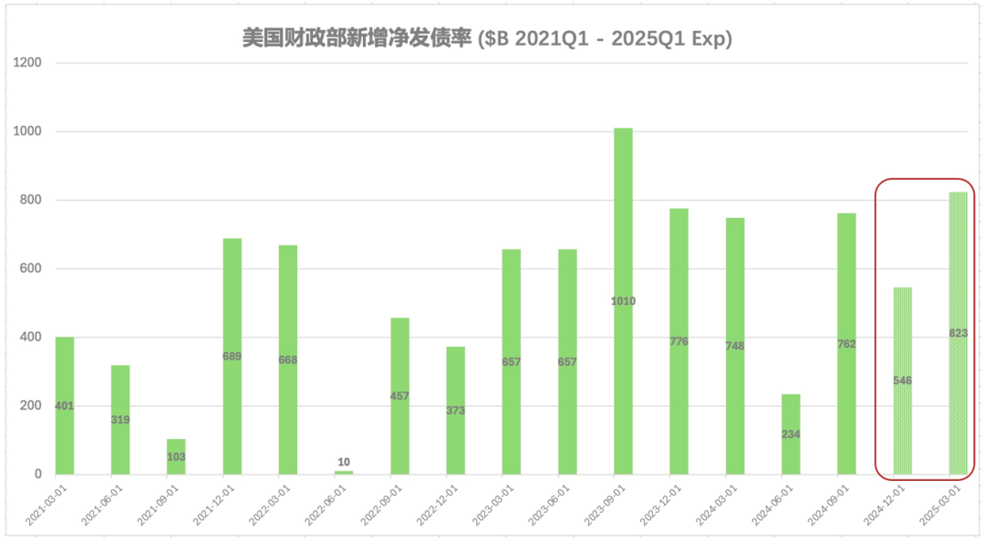 为何美股下跌将成常态？一大全新风险浮出水面！25年投资你将作何改变？-图片9