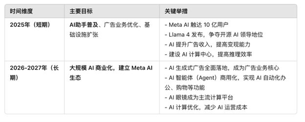 微软、Meta等科技巨头财报会议上的细节