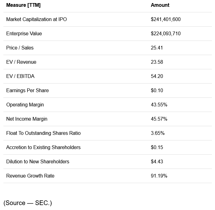 Anbio Biotechnology 安博生物美股IPO-图片5