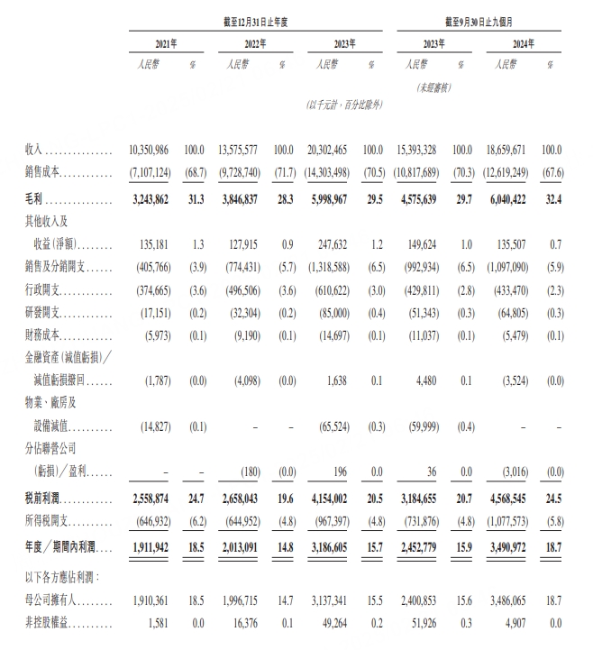 蜜雪冰城今日起招股，入场费20454.22港元-图片3