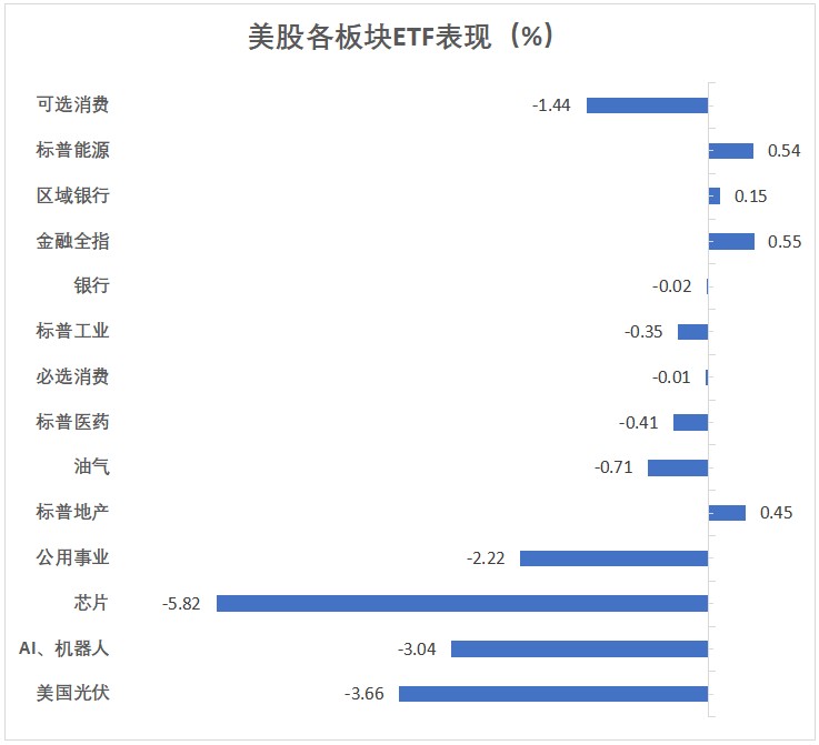 美国经济降温与通胀再燃：滞胀隐忧下市场震荡-图片3