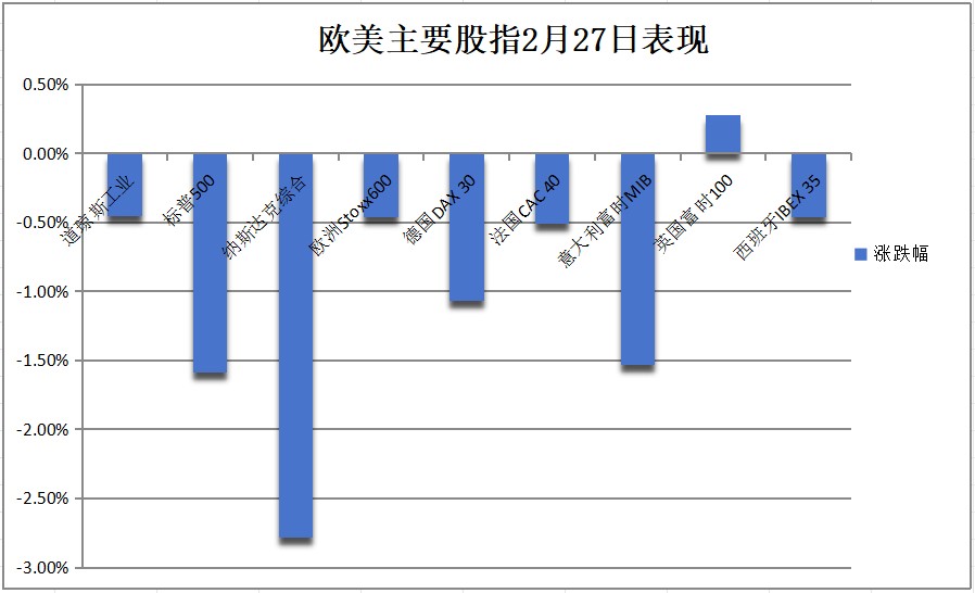 美国经济降温与通胀再燃：滞胀隐忧下市场震荡-图片5